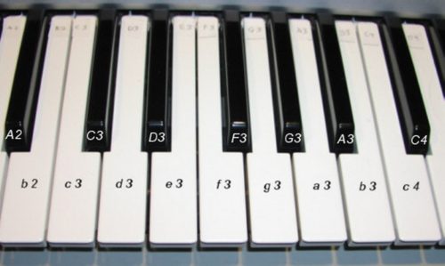 Missä pianon koskettimilla on Yksiviivainen C